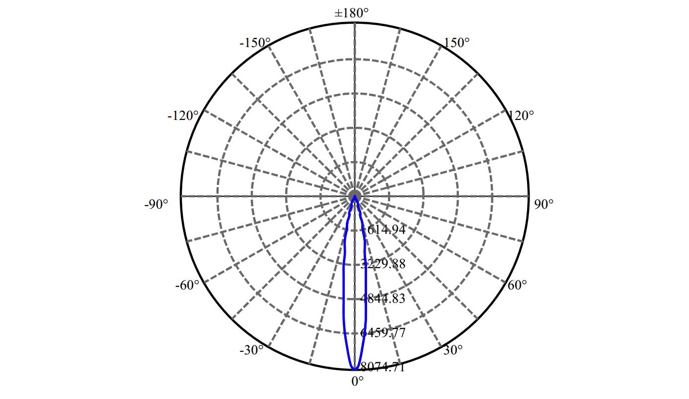 Nata Lighting Company Limited - Evenly Light Shape